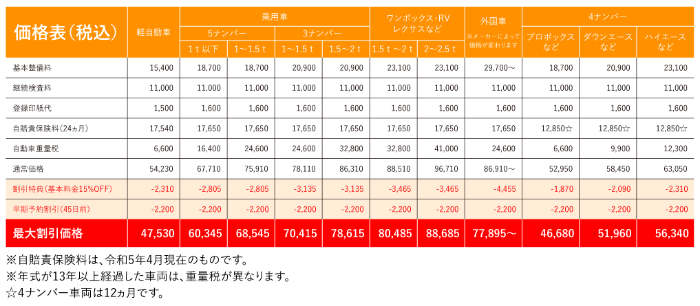 おトクな特典